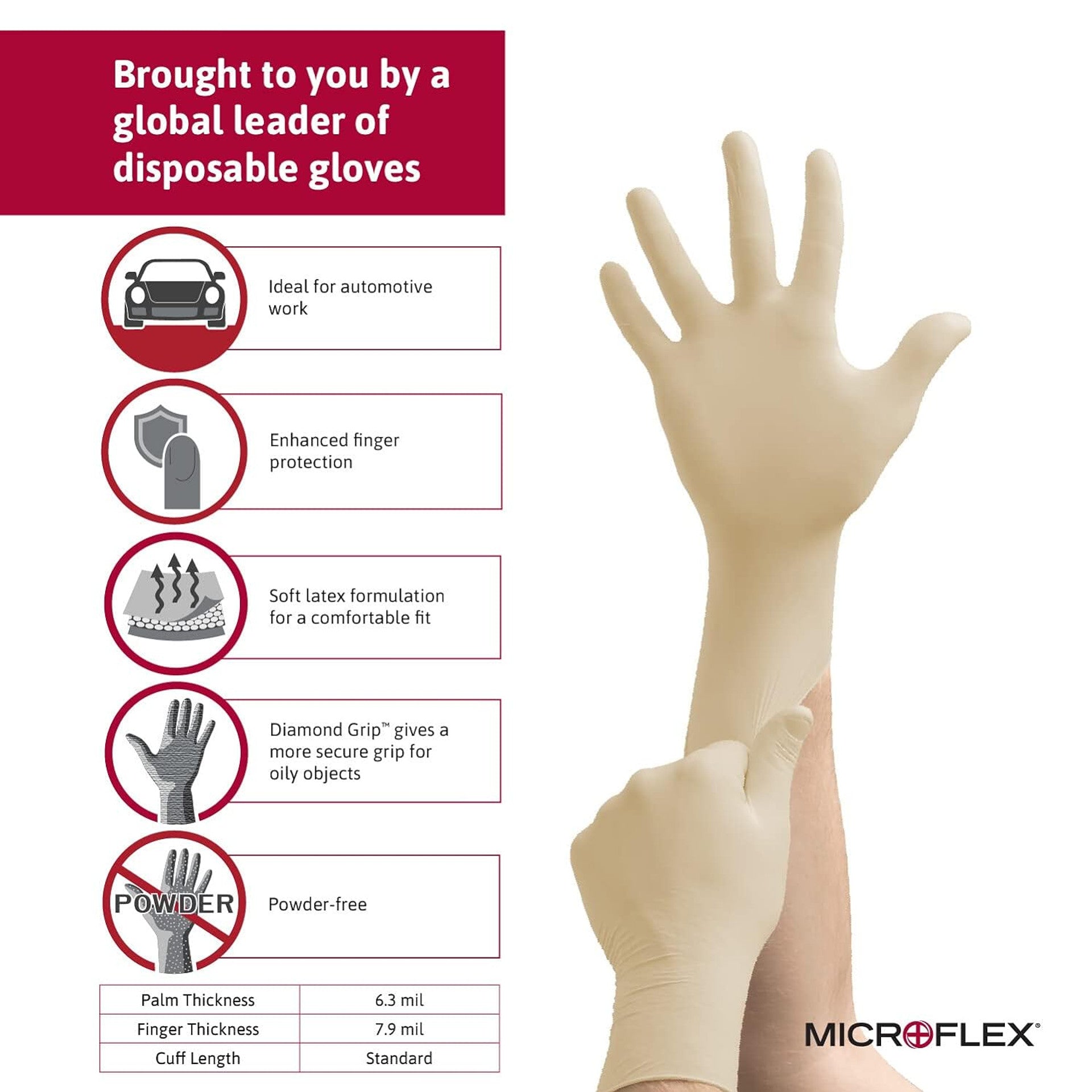 Chart of best use cases for Diamond Grip gloves, by Ansell